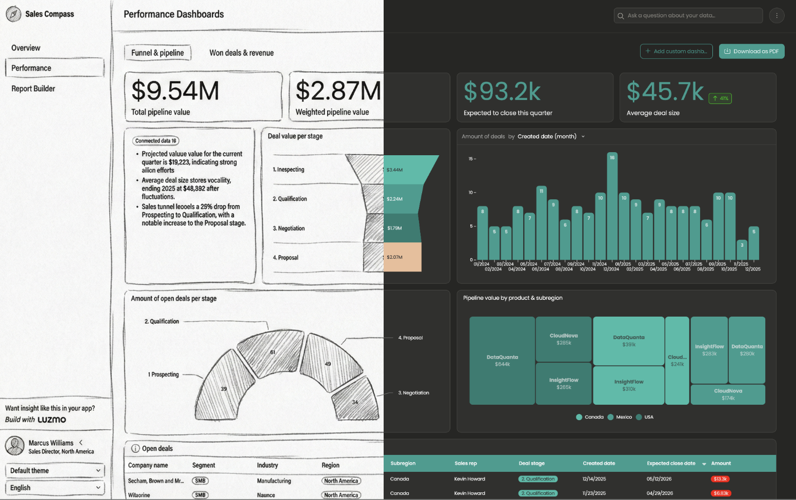 Luzmo Visualisations Build your own World Cup 2026 scenario | What If